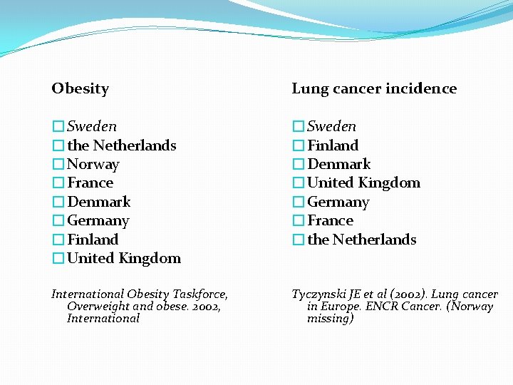 Obesity Lung cancer incidence �Sweden �the Netherlands �Norway �France �Denmark �Germany �Finland �United Kingdom