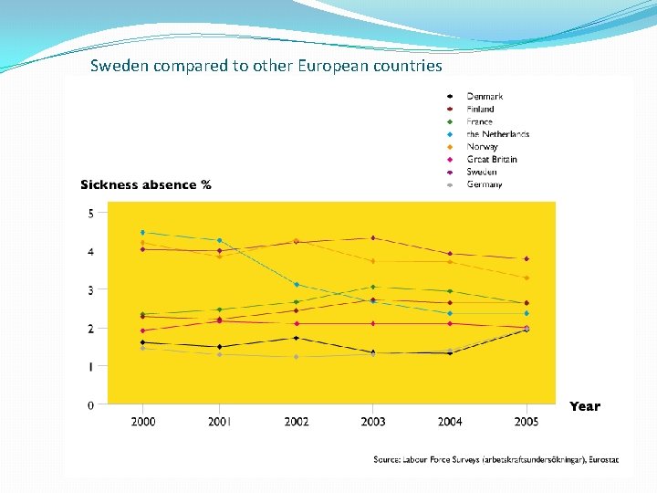 Sweden compared to other European countries 