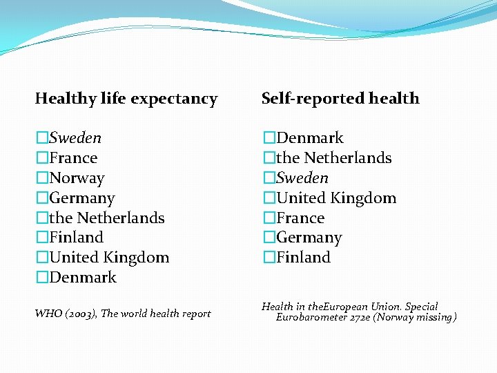 Healthy life expectancy Self-reported health �Sweden �France �Norway �Germany �the Netherlands �Finland �United Kingdom