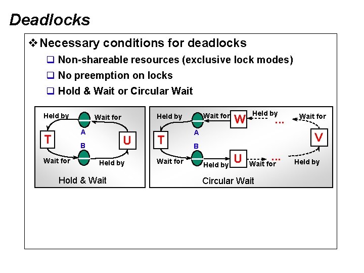Deadlocks v. Necessary conditions for deadlocks q Non-shareable resources (exclusive lock modes) q No