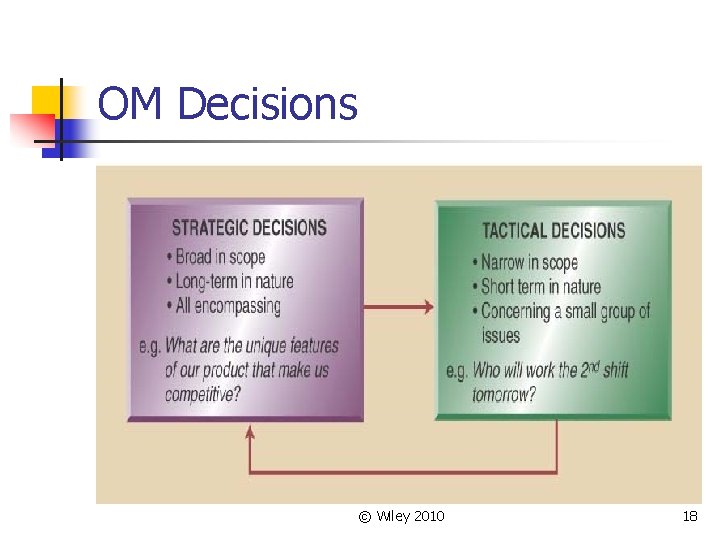 OM Decisions © Wiley 2010 18 