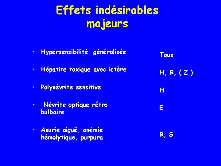 Effets indésirables majeurs • Hypersensibilité généralisée Tous • Hépatite toxique avec ictère H, R,