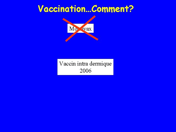 Vaccination…Comment? Monovax Vaccin intra dermique 2006 