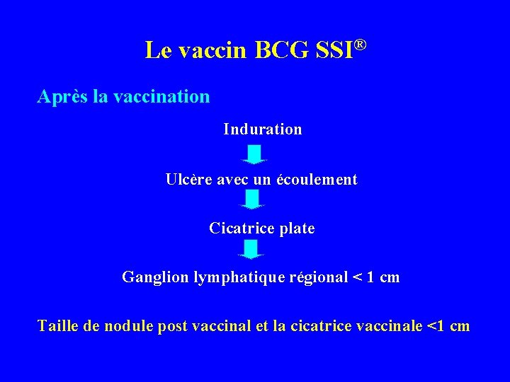 Le vaccin BCG SSI® Après la vaccination Induration Ulcère avec un écoulement Cicatrice plate