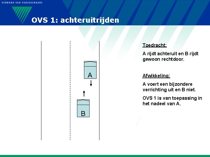 OVS 1: achteruitrijden Toedracht: A rijdt achteruit en B rijdt gewoon rechtdoor. A Afwikkeling: