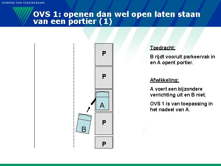 OVS 1: openen dan wel open laten staan van een portier (1) P P
