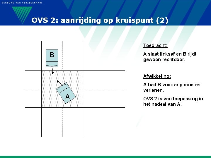 OVS 2: aanrijding op kruispunt (2) Toedracht: B A slaat linksaf en B rijdt