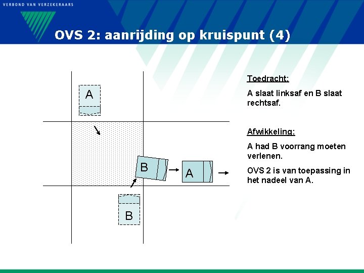 OVS 2: aanrijding op kruispunt (4) Toedracht: A A slaat linksaf en B slaat