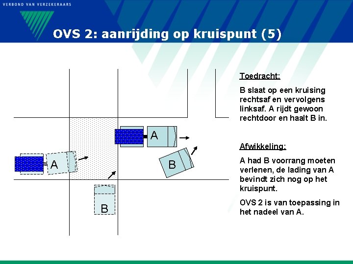 OVS 2: aanrijding op kruispunt (5) Toedracht: B slaat op een kruising rechtsaf en