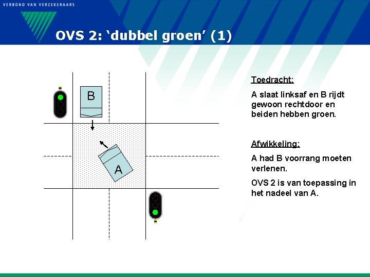 OVS 2: ‘dubbel groen’ (1) Toedracht: B A slaat linksaf en B rijdt gewoon