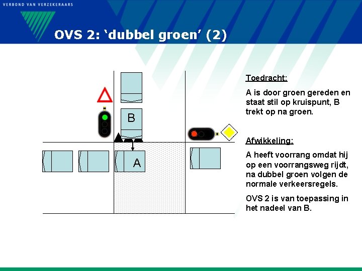 OVS 2: ‘dubbel groen’ (2) Toedracht: B A is door groen gereden en staat