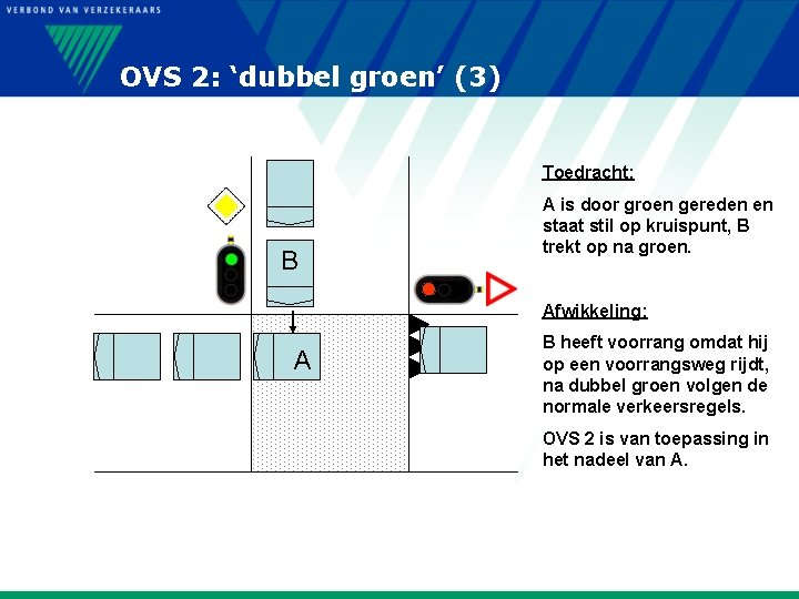 OVS 2: ‘dubbel groen’ (3) Toedracht: B A is door groen gereden en staat