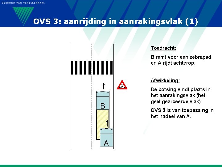 OVS 3: aanrijding in aanrakingsvlak (1) Toedracht: B remt voor een zebrapad en A