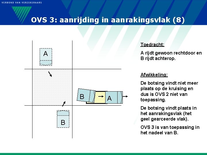 OVS 3: aanrijding in aanrakingsvlak (8) Toedracht: A A rijdt gewoon rechtdoor en B