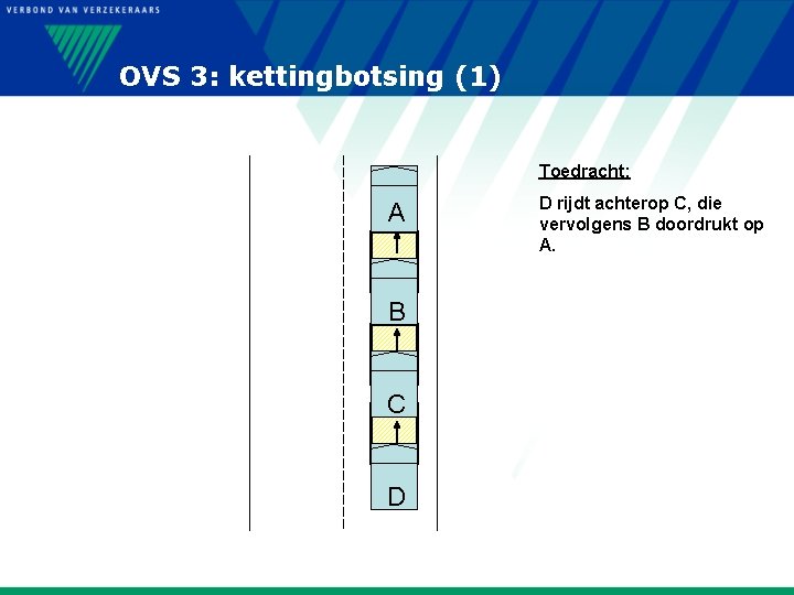 OVS 3: kettingbotsing (1) Toedracht: A B C D D rijdt achterop C, die