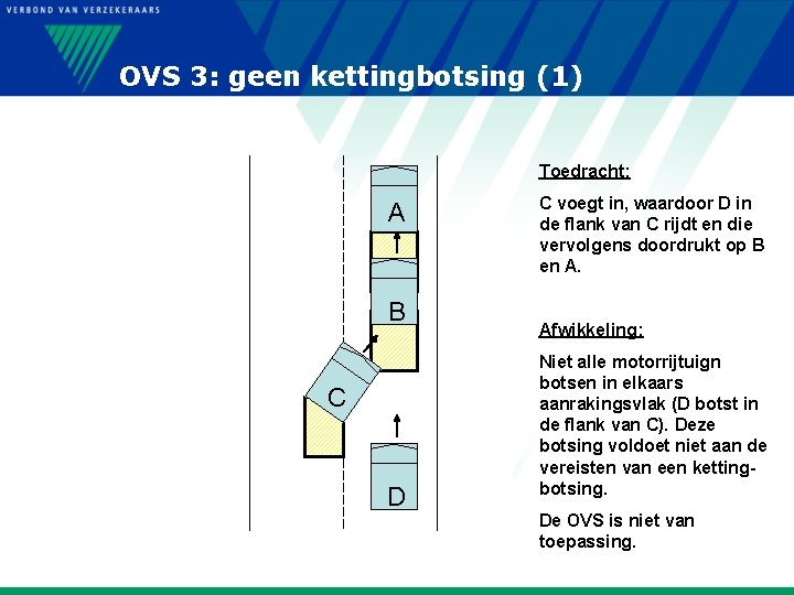 OVS 3: geen kettingbotsing (1) Toedracht: A B C D C voegt in, waardoor