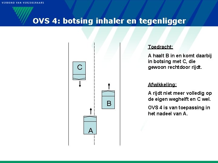 OVS 4: botsing inhaler en tegenligger Toedracht: A haalt B in en komt daarbij