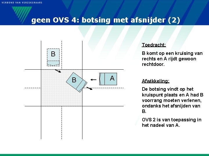 geen OVS 4: botsing met afsnijder (2) Toedracht: B B komt op een kruising