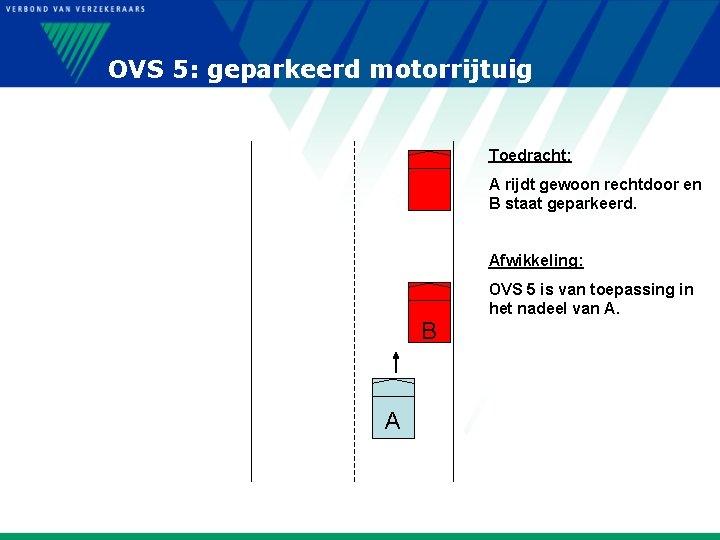 OVS 5: geparkeerd motorrijtuig Toedracht: A rijdt gewoon rechtdoor en B staat geparkeerd. Afwikkeling: