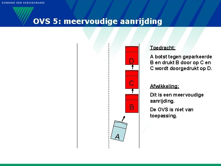 OVS 5: meervoudige aanrijding Toedracht: D C B A A botst tegen geparkeerde B