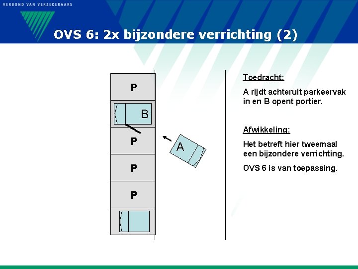 OVS 6: 2 x bijzondere verrichting (2) Toedracht: P P A rijdt achteruit parkeervak