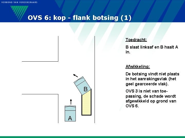 OVS 6: kop - flank botsing (1) Toedracht: B slaat linksaf en B haalt