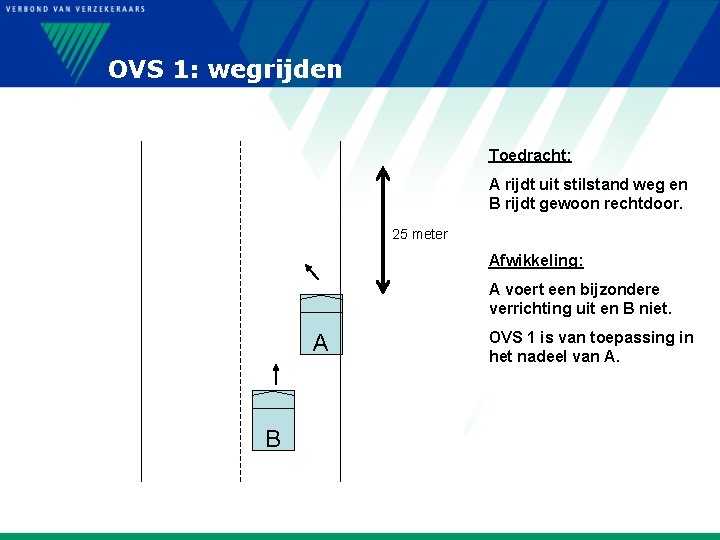 OVS 1: wegrijden Toedracht: A rijdt uit stilstand weg en B rijdt gewoon rechtdoor.