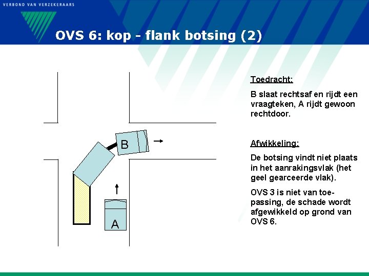 OVS 6: kop - flank botsing (2) Toedracht: B slaat rechtsaf en rijdt een