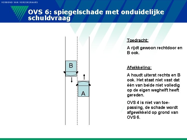 OVS 6: spiegelschade met onduidelijke schuldvraag Toedracht: A rijdt gewoon rechtdoor en B ook.