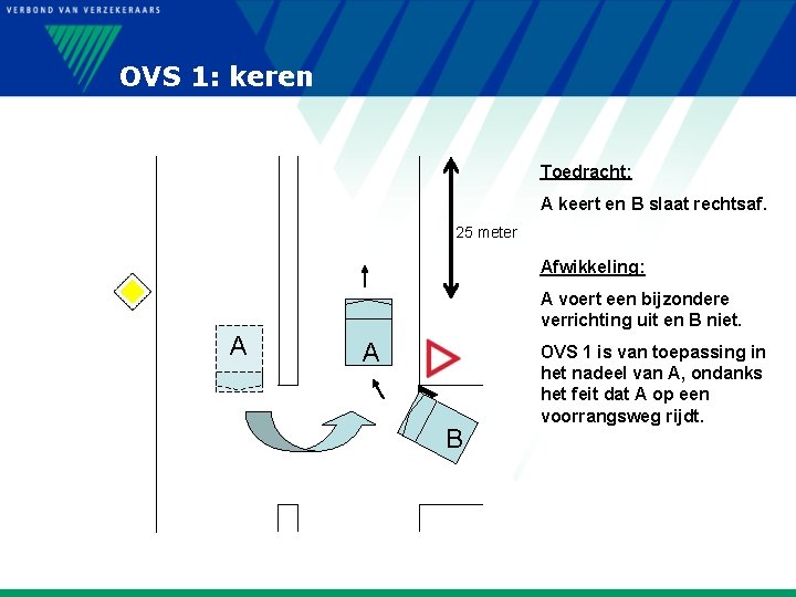 OVS 1: keren Toedracht: A keert en B slaat rechtsaf. 25 meter Afwikkeling: A
