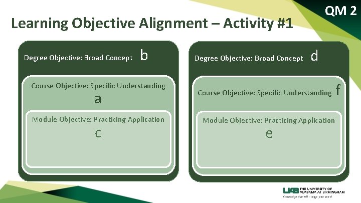 QM 2 Learning Objective Alignment – Activity #1 Degree Objective: Broad Concept b Course
