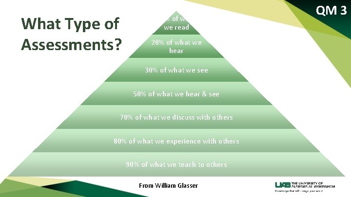 What Type of Assessments? 10% of what we read 20% of what we hear
