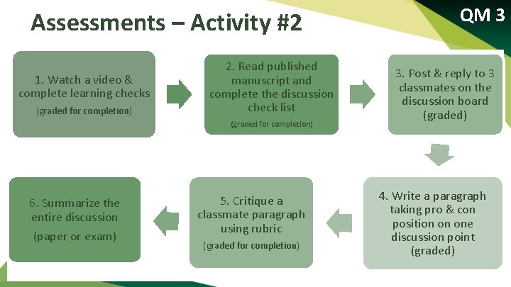 Assessments – Activity #2 1. Watch a video & complete learning checks (graded for