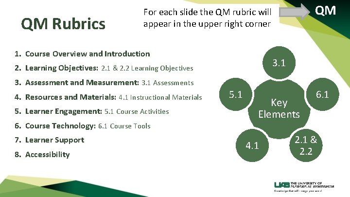 QM Rubrics 1. Course Overview and Introduction 3. 1 2. Learning Objectives: 2. 1