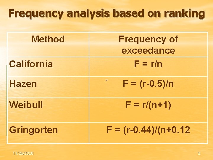 Frequency analysis based on ranking Method California Frequency of exceedance F = r/n Hazen