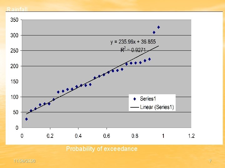 Rainfall (mm) Probability of exceedance 11/26/2020 7 