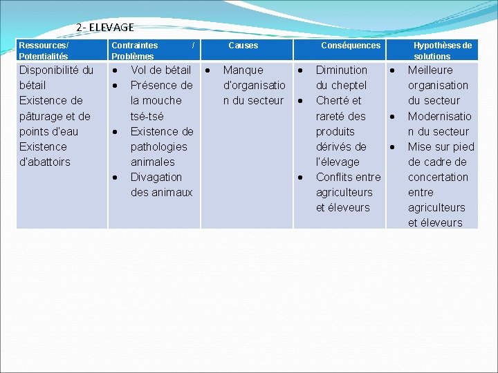 2 - ELEVAGE Ressources/ Potentialités Contraintes Problèmes Disponibilité du bétail Existence de pâturage et