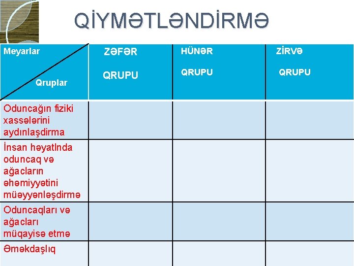 QİYMƏTLƏNDİRMƏ Meyarlar Qruplar Oduncağın fiziki xassələrini aydınlaşdirma İnsan həyatlnda oduncaq və ağacların əhəmiyyətini müəyyənləşdirmə