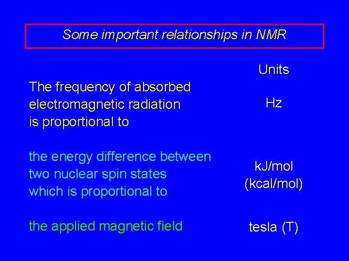 Some important relationships in NMR Units The frequency of absorbed electromagnetic radiation is proportional