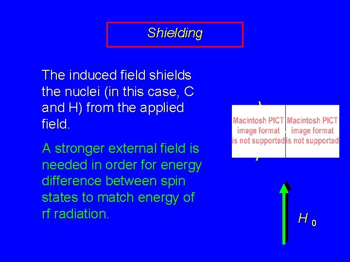 Shielding The induced field shields the nuclei (in this case, C and H) from