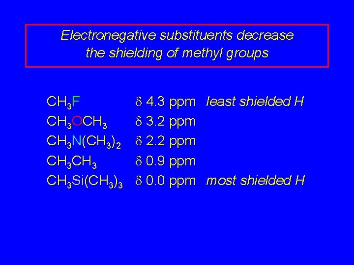 Electronegative substituents decrease the shielding of methyl groups CH 3 F CH 3 OCH Electronegative substituents decrease the shielding of methyl groups CH 3 F CH 3 OCH