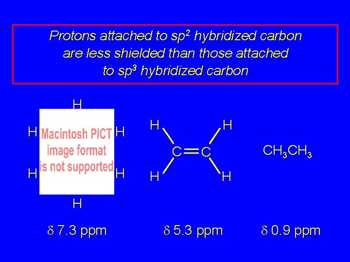 Protons attached to sp 2 hybridized carbon are less shielded than those attached to