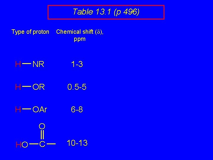 Table 13. 1 (p 496) Type of proton Chemical shift (d), ppm H NR