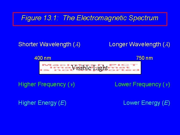Figure 13. 1: The Electromagnetic Spectrum Shorter Wavelength (l) 400 nm Longer Wavelength (l)