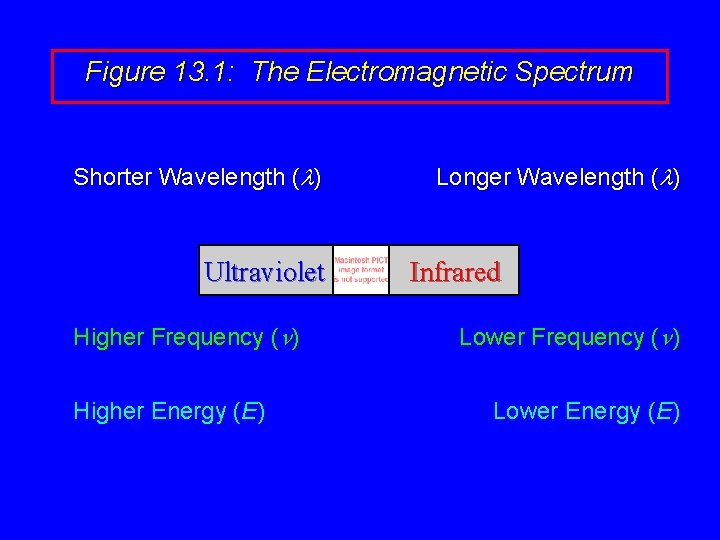 Figure 13. 1: The Electromagnetic Spectrum Shorter Wavelength (l) Ultraviolet Higher Frequency (n) Higher