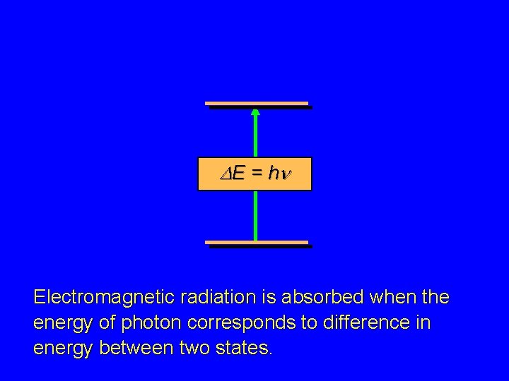 DE = h n Electromagnetic radiation is absorbed when the energy of photon corresponds