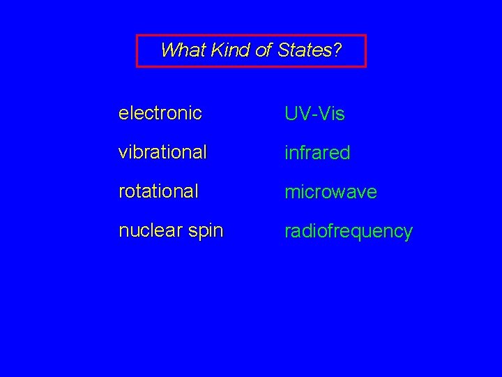 What Kind of States? electronic UV-Vis vibrational infrared rotational microwave nuclear spin radiofrequency What Kind of States? electronic UV-Vis vibrational infrared rotational microwave nuclear spin radiofrequency