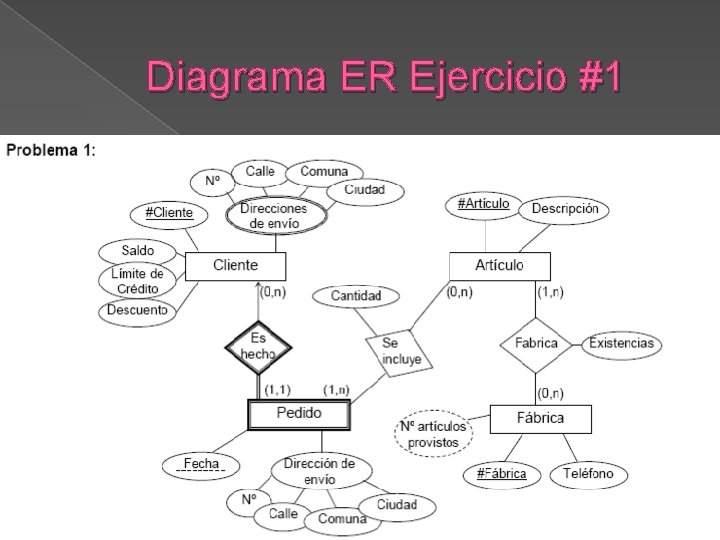 Diagrama ER Ejercicio #1 