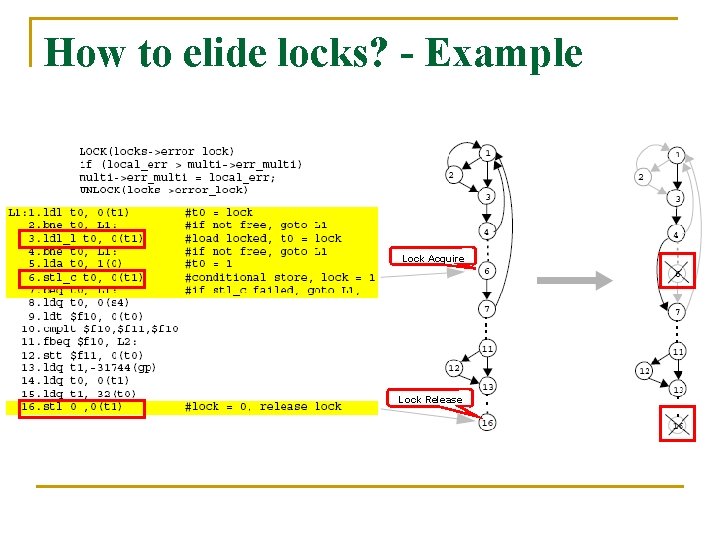 How to elide locks? - Example Lock Acquire Lock Release 