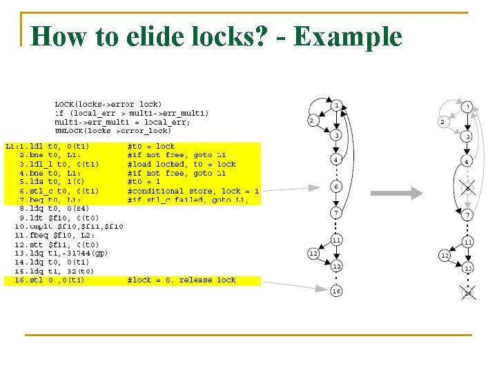 How to elide locks? - Example 